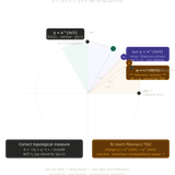 topological phase diagram hecke