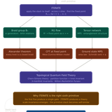 sixth primitive iterate