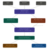 shift multiply add to topological qc