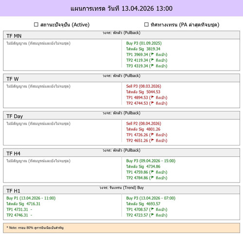 MaePla Report 13 04 2026 13 00.jpg