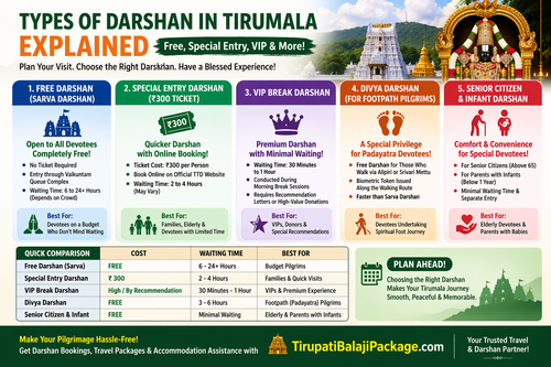 Types of darshan in Tirumala.png