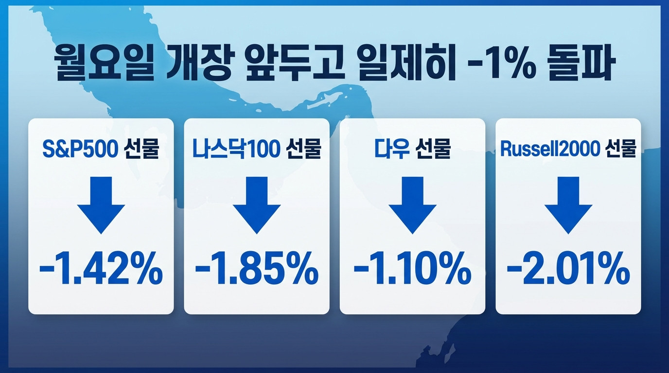 주요 지수 동향 인포그래픽
