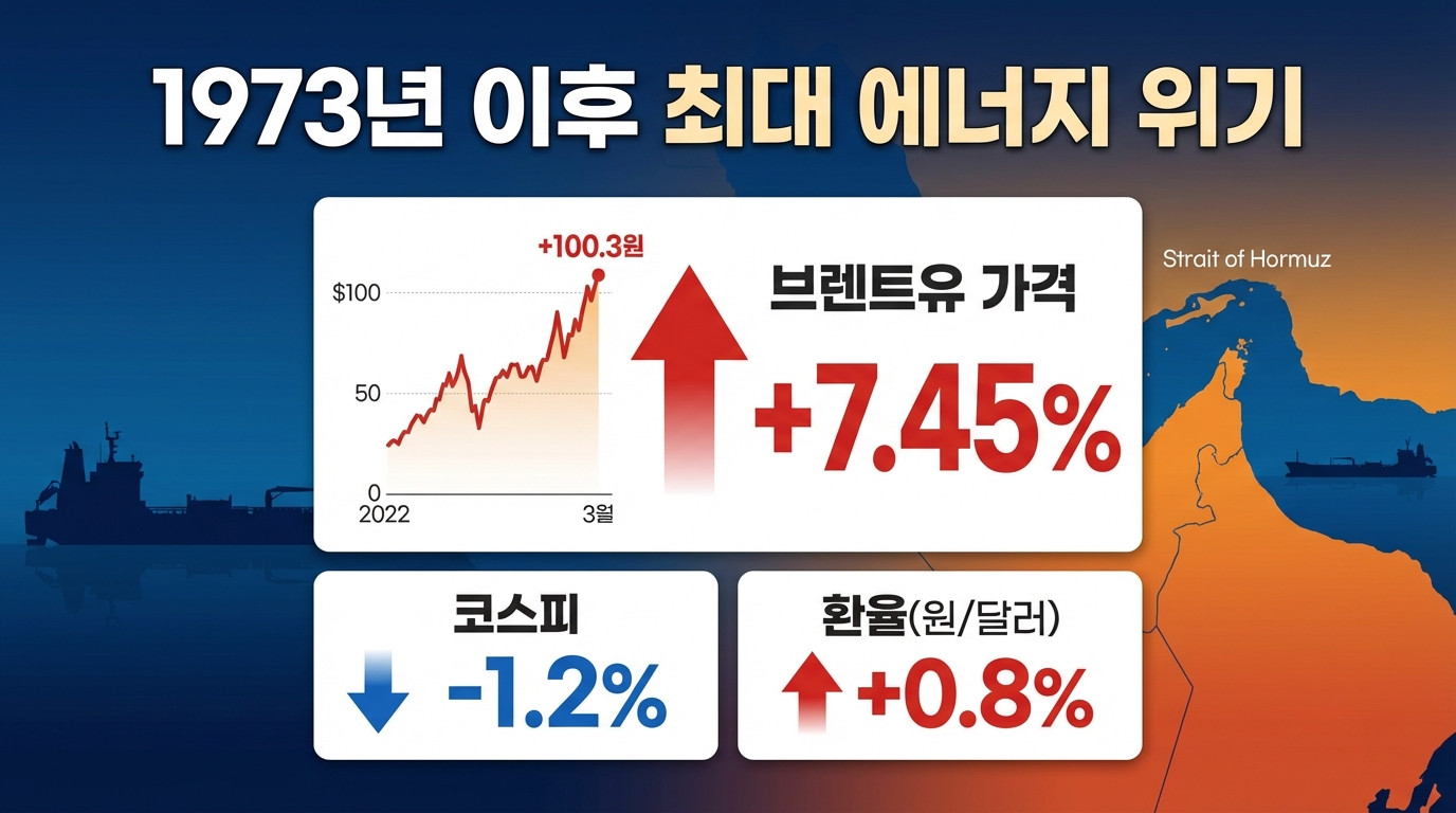 원자재&middot;에너지 인포그래픽