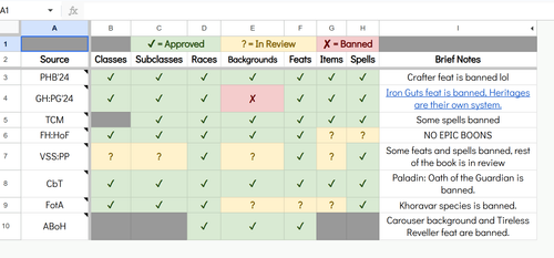 Approved.2