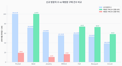 chart2 visitors vs purchases.png