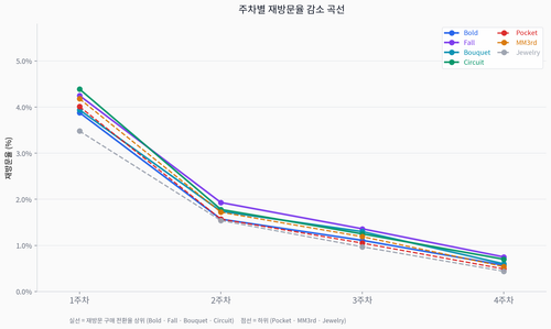 chart1 retention curve.png
