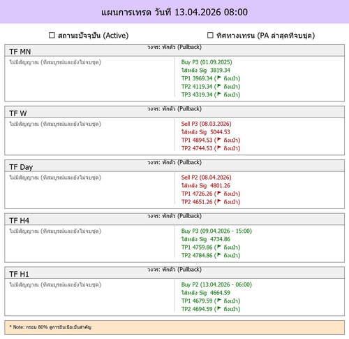 MaePla Report 13 04 2026 08 00.jpg