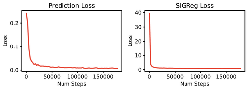 lewm pusht loss.png