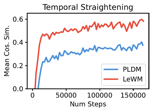temporal straightening.png