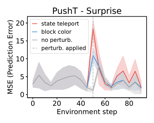 surprise pusht lejepa epoch 10.png