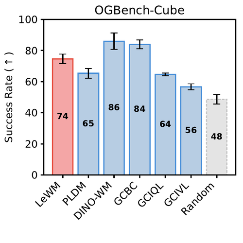 ctrl ogbench cube.png