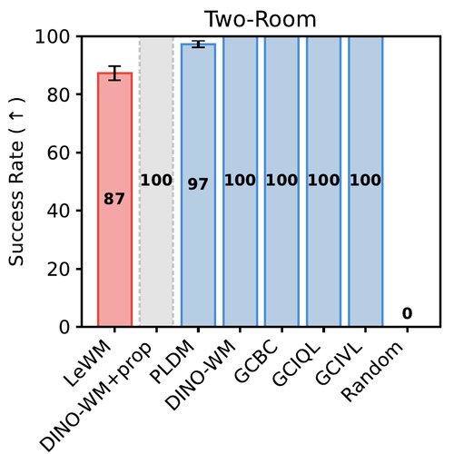 ctrl two room.png