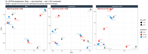 21 SL B PCA progression.png