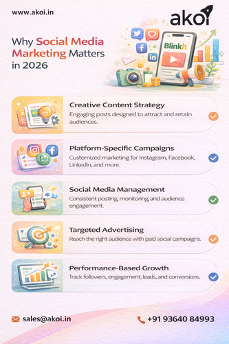 Why social media marketing matters in 2026.png