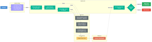 stablecoin flow1 sm.png