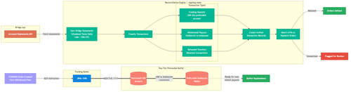 stablecoin flow3 sm.png