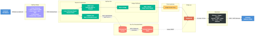 stablecoin flow2 sm.png