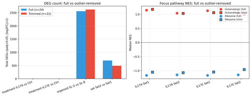 14 sensitivity summary.png
