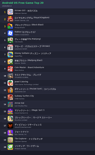 ranking top20 android.png