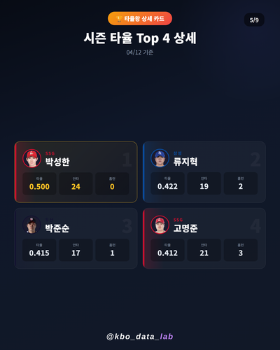 20260412 05 batting detail.2