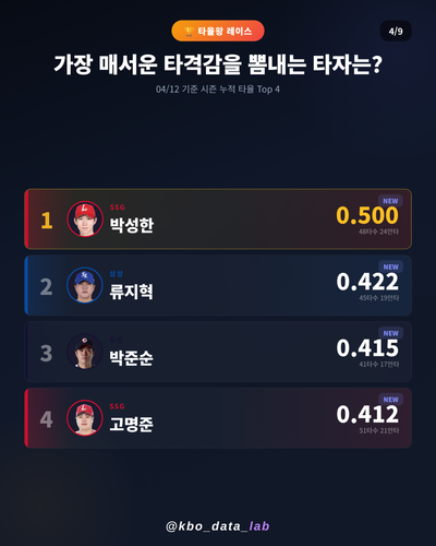 20260412 04 batting.2