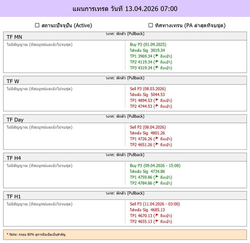MaePla Report 13 04 2026 07 00.1