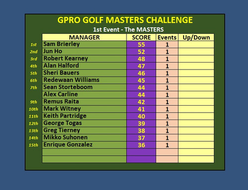 Masters Overall.jpg
