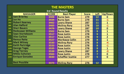 Masters Final Table.jpg