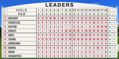 Masters Leaderboard.jpg
