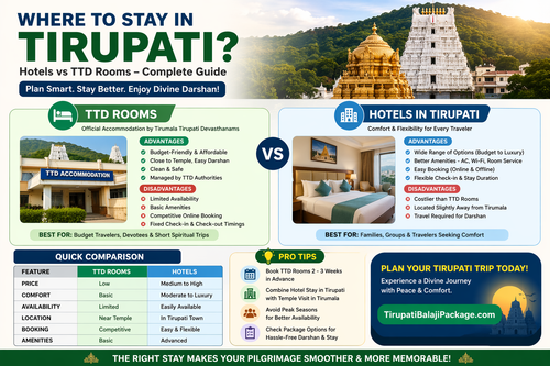 Where to stay in Tirupati .png