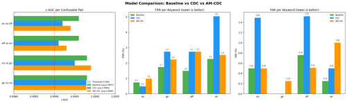 model comparison.2