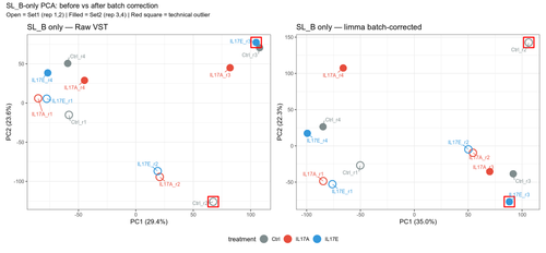 15 SL B only PCA.png