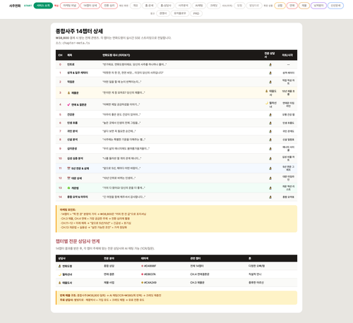 02 14챕터상세.png