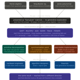 field position six primitives