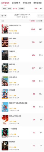 Screenshot 2026 04 13 12 50 10 878 com.sankuai.moviepro edit.jpg