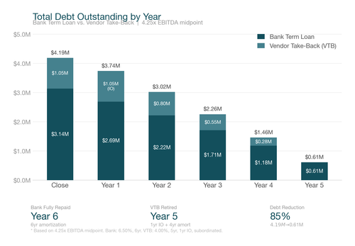 debt paydown chart.png