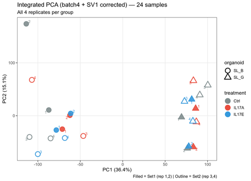 10 integrated PCA batch4 SV1.png