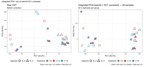 10 integrated PCA batch4 SV1 panel.png