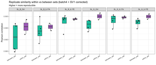 11 replicate similarity batch4 SV1.png