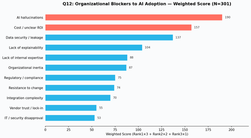 q12 org blockers.png