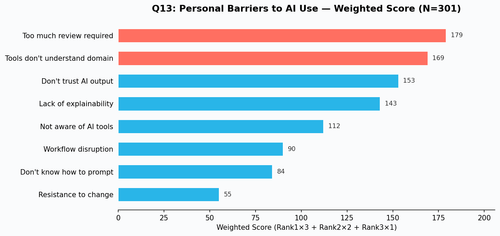q13 personal barriers.png