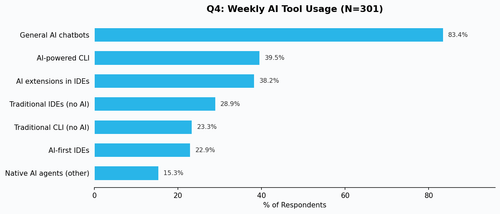 q4 ai tools.png