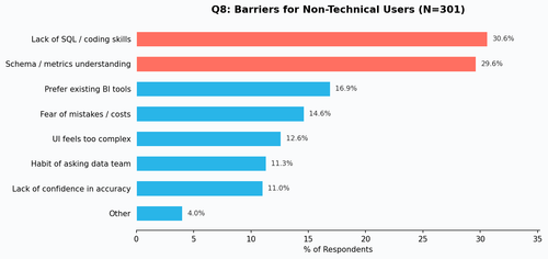 q8 barriers.png