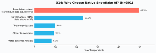 q14 native reason.png