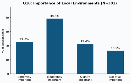 q10 local.png