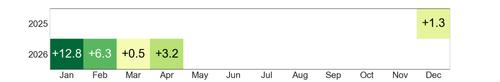 heatmap rentabilidad.png
