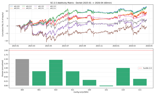 additivity chart.png
