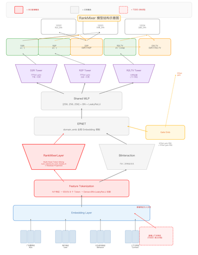 rankmixer arch.png