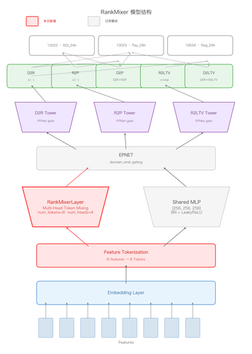 rankmixer arch v2.png