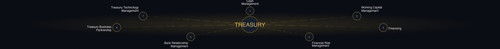 treasury hq.jpg